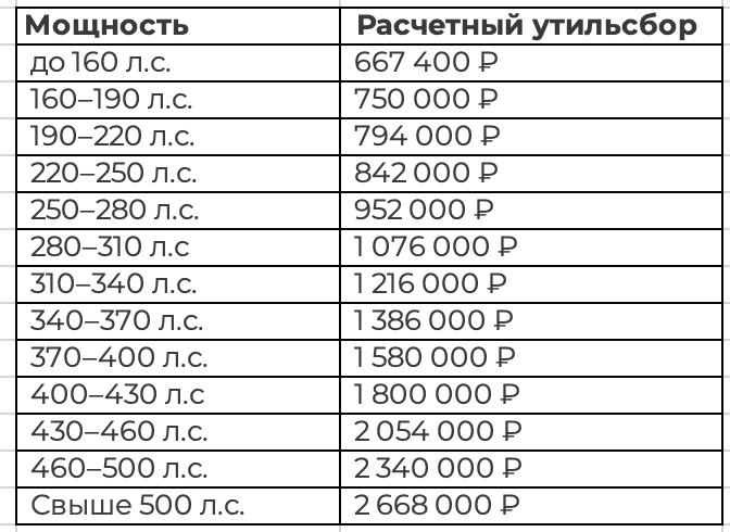 Утильсбор для юр.лиц 2026.png